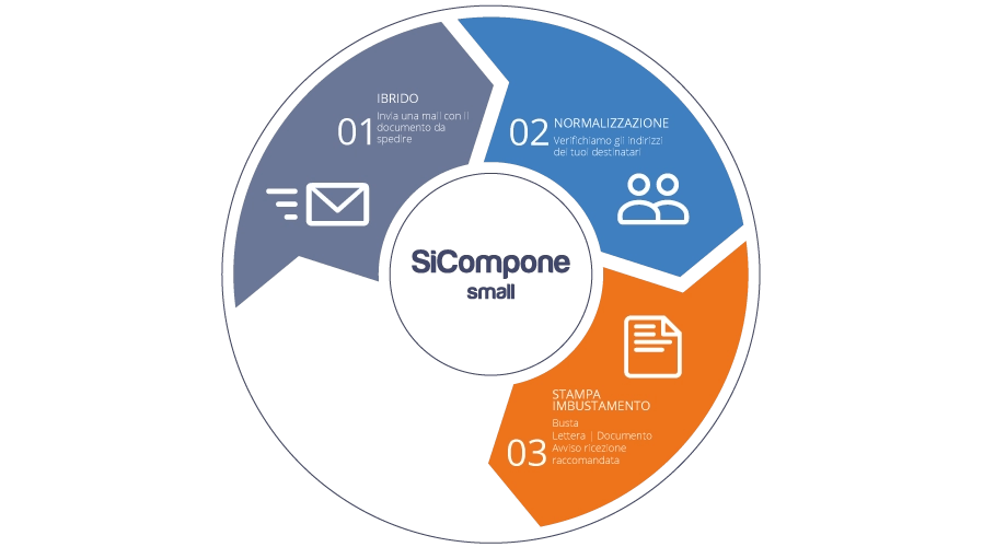 Si_Compone Small - Servizi Siposta