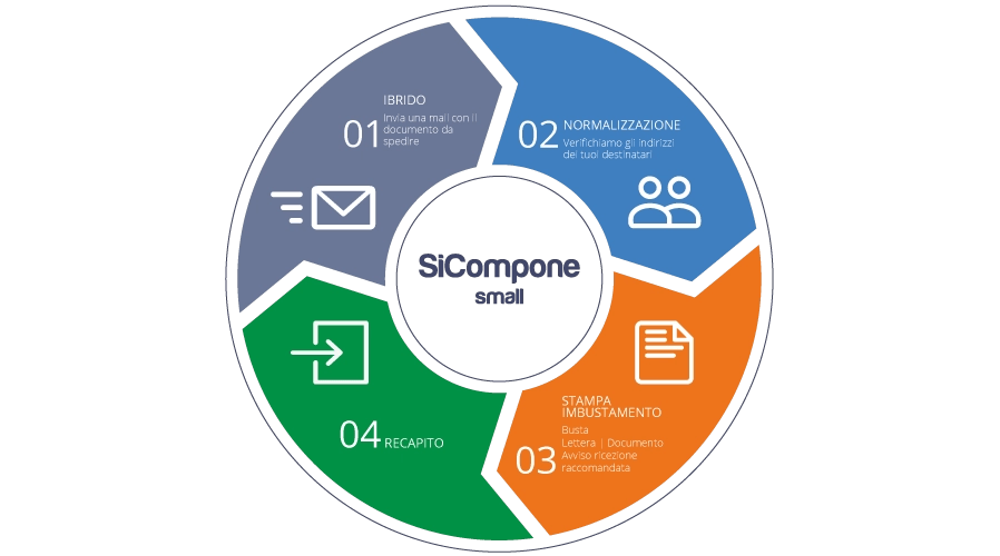 Si_Compone Small - Servizi Siposta