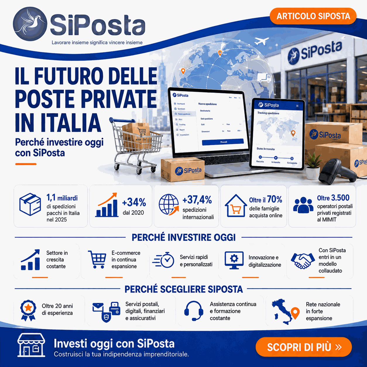 Il futuro delle poste private in Italia: perché investire oggi con SiPosta