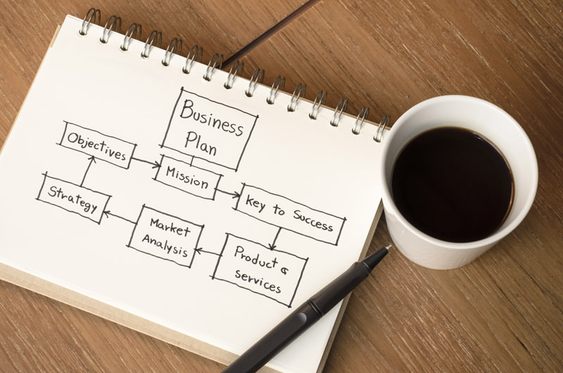 Il Business Plan nel franchising: profili giuridici